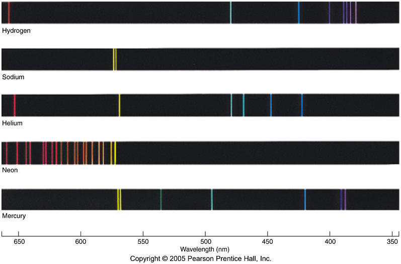 Line Spectra Definition at Mayme Blackburn blog